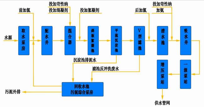 供水工藝流程圖.jpg